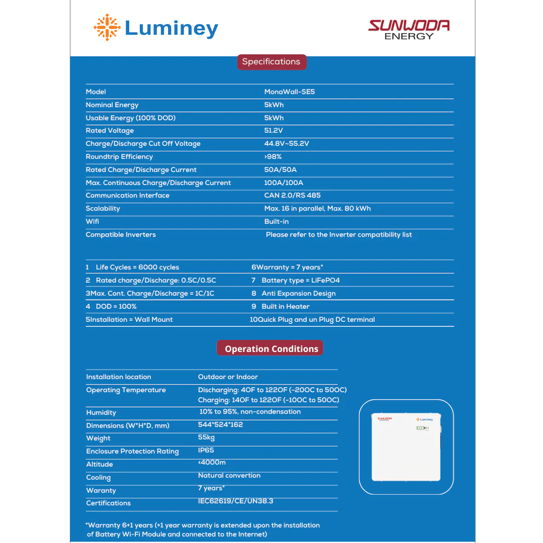 Luminey MonaWall SE5 LiFePO4 Lithium Battery 5kWh by SUNWODA - Image 3
